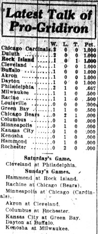 Week 3 1924 Standings - R.I. Argus 10-10-1924